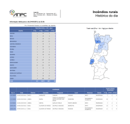 Inc&ecirc;ndios Rurais - Hist&oacute;rico do Dia