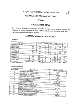 ELEIÇÃO Dos ÓRGÃOS DAS AUTARQUIAS LocAis ASSEMBLEIA