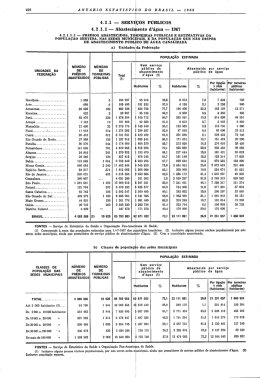 476 anuário estatístiço do brasil -- 1969 4. população servida, nas