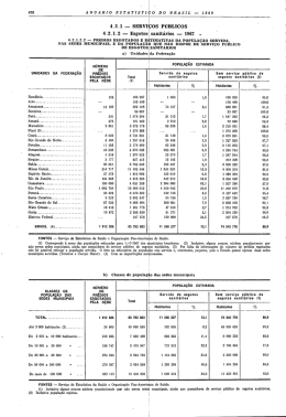1969 - Estatísticas do Século XX