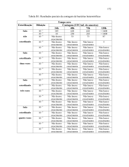 Resultados parciais da contagem de bactérias heterotróficas