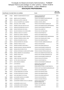 Lista de classificados - ordem alfabética Fundação do