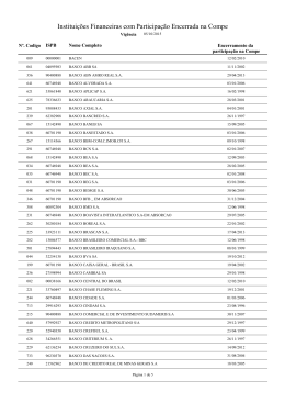 Ordem Alfabética - Banco do Brasil