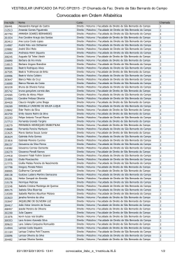 Convocados em Ordem Alfabética - PUC-SP