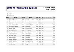 general XC open ARAXA