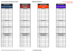 Processo Seletivo Simplificado 01/2014 GABARITO DEFINITIVO