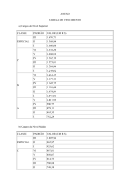 ANEXO TABELA DE VENCIMENTO a) Cargos de N&iacute;vel Superior