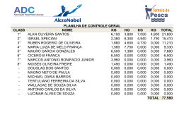 CLASS NOME KG KG KG KG TOTAL 1° ALAN OLIVEIRA SANTOS