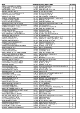 NOME INSCRIÇÃO CURSO/CAMPUS/TURNO PERÍODO