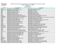 Lista de Unidades da Região Centro