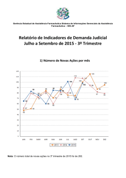 Indicadores Ass. Farmac&ecirc;utica