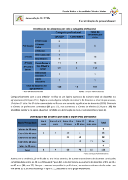 Docentes - Agrupamento de Escolas Oliveira Júnior