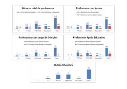 Número total de professores Professores com turma Professores