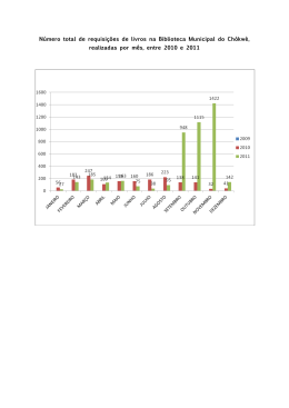 Número total de requisições de livros na Biblioteca