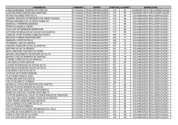 2ª reclassificação - Cefet-RJ