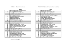 Candidatos por turma