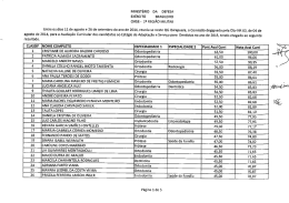 Dentistas - 2&ordf; Regi&atilde;o Militar