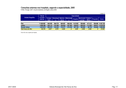 Consultas externas nos hospitais, segundo a especialidade, 2005