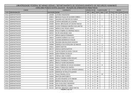 RESULTADO - Candidatos habilitados