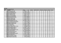 Inscr. Candidato Dt.Nasc. Doc. Ling.Port. Estatuto Servidor