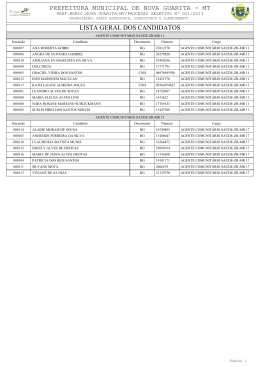 Relação Inscritos (Cargo)