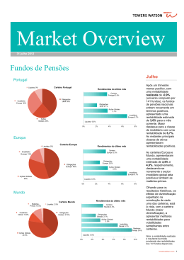 Market Overview – julho 2012