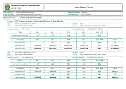 SOF / SPI / DEST Espelho da Despesa Plurianual Minist&eacute;rio