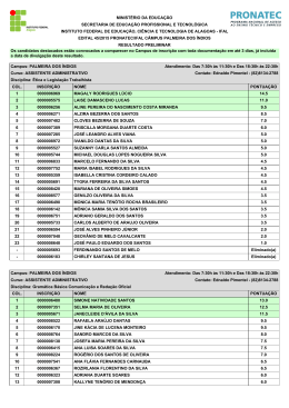 Resultado Preliminar de Palmeira dos &Iacute;ndios