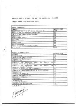 anexo a lei n° 8.997, de 24 cargos para provimento em 1995 de