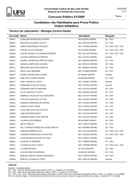 Concurso Público 01/2009 Candidatos não Habilitados para Prova