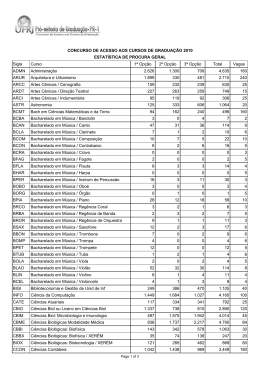 Sigla Curso 1&ordf; Op&ccedil;&atilde;o 2&ordf; Op&ccedil;&atilde;o 3&ordf; Op&ccedil;&atilde;o Total Vagas ADMN