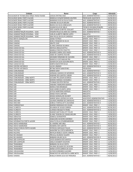Unidade Nome Cargo Admissão FACULDADE DE - Senac-RS