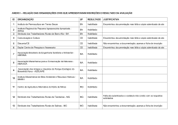 anexo ii – resultado da avaliação das inscrições