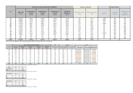 Page 1 Saldo de Precatórios Estaduais jEm E5 Milhões] Taxa de