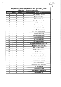 Lista provisória ordenada de candidatos aprovados_oferta