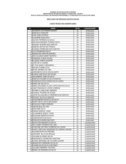 Nº NOME TOTAL CLASSIFICAÇÃO 46 APROVADO 43 APROVADO