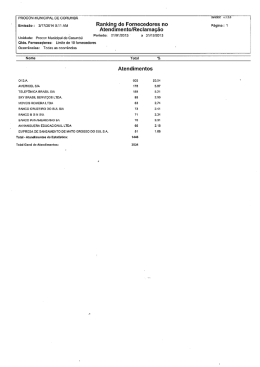 Ranking de Reclamações - Prefeitura Municipal de Corumbá