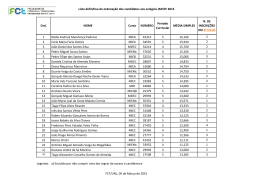 Lista definitiva de ordenação dos candidatos aos estágios IAESTE