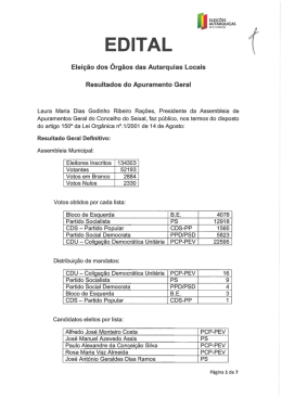 Eleição Autarquias Locais - Resultados