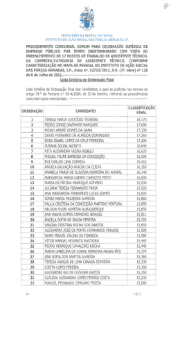 Lista Unitária de Ordenação Final - Aviso n.º 13732/2011