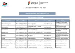 Lista de Manuais