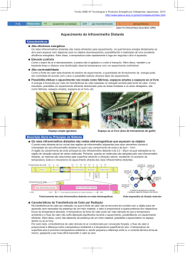 Aquecimento do Infravermelho Distante