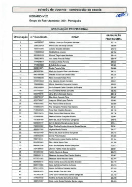 Lista de Graduação Final - Agrupamento de Escolas de Amares