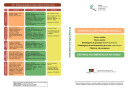 Resíduos da Exploração Agrícola