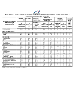 acesso a telemovel % agregados familiares % populaçã o