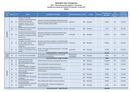 b-al - Minist&eacute;rio dos Transportes