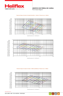 gráfico de perda de carga