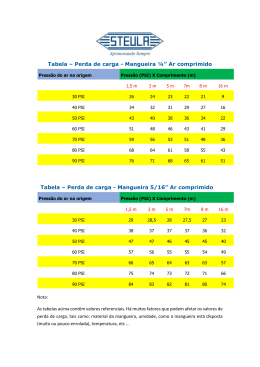 Tabela de perda de carga