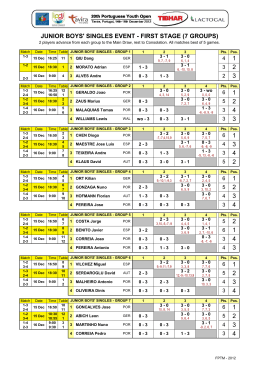 ITTF Global Junior Circuit ITA 2011