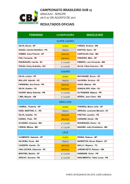campeonato brasileiro sub 15 resultados oficiais